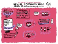 ECS 2017 Brussels - Graphic - Visual Communication - European Communication Monitor Key Results